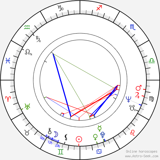 Brett Halsey birth chart, Brett Halsey astro natal horoscope, astrology