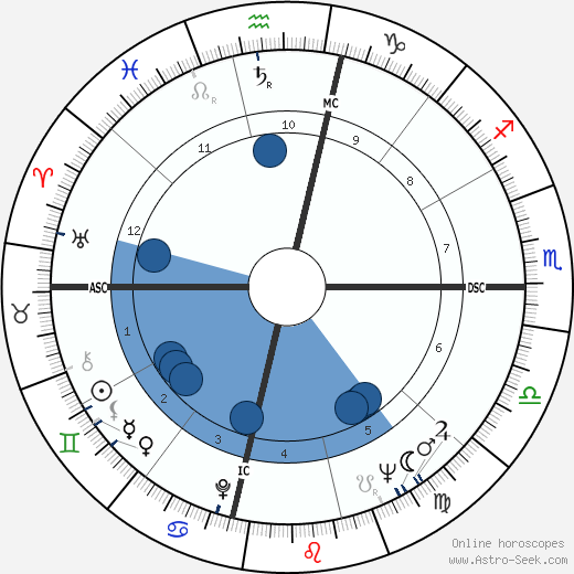 Charlie Wilson wikipedia, horoscope, astrology, instagram