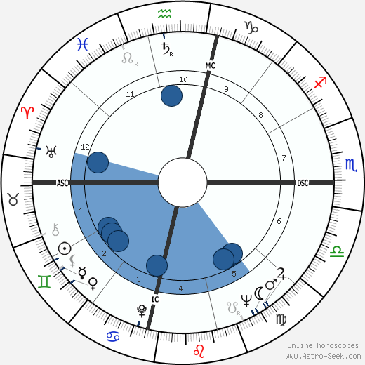 Charlie Wilson wikipedia, biography, birth chart, instagram Charlie Wilson wikipedia, horoscope, astrology, instagram