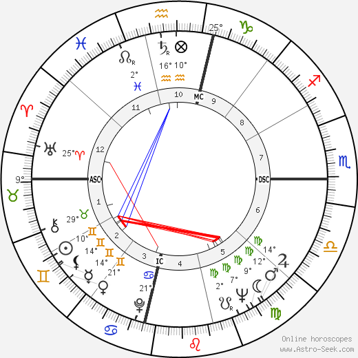 Charlie Wilson birth chart, biography, wikipedia 2024, 2025