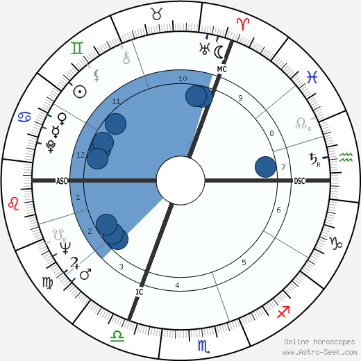 Christian Ferras wikipedia, biography, birth chart, instagram Christian Ferras wikipedia, horoscope, astrology, instagram