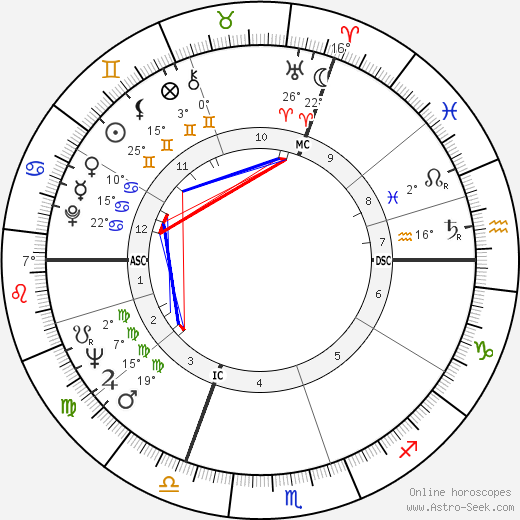 Christian Ferras birth chart, biography, wikipedia 2023, 2024