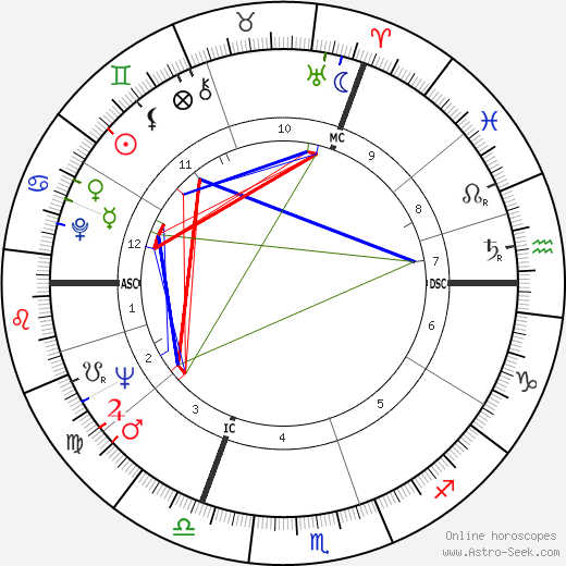 Christian Ferras birth chart, Christian Ferras astro natal horoscope, astrology
