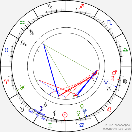 Claire Tomalin birth chart, Claire Tomalin astro natal horoscope, astrology