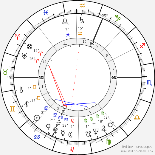 Claudio Abbado birth chart, biography, wikipedia 2023, 2024