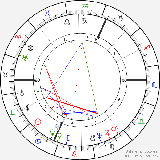 Claudio Abbado birth chart, Claudio Abbado astro natal horoscope, astrology