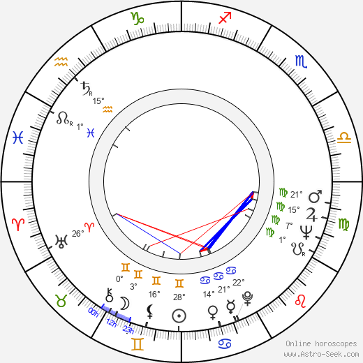 Danny Aiello birth chart, biography, wikipedia 2024, 2025