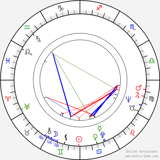 Danny Aiello birth chart, Danny Aiello astro natal horoscope, astrology