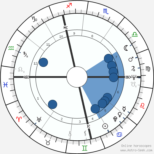 Derek William Bentley Oroscopo, astrologia, Segno, zodiac, Data di nascita, instagram