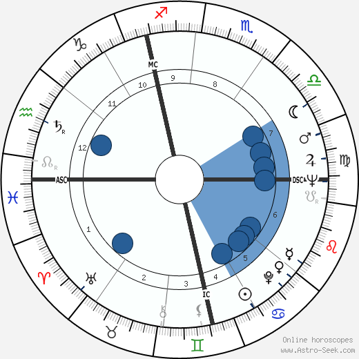 Derek William Bentley wikipedia, biography, birth chart, instagram Derek William Bentley wikipedia, horoscope, astrology, instagram