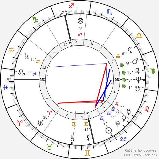 Derek William Bentley birth chart, biography, wikipedia 2023, 2024