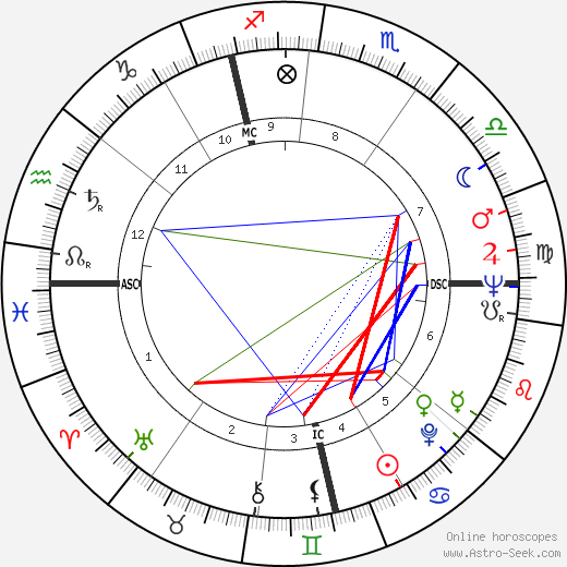 Derek William Bentley birth chart, Derek William Bentley astro natal horoscope, astrology