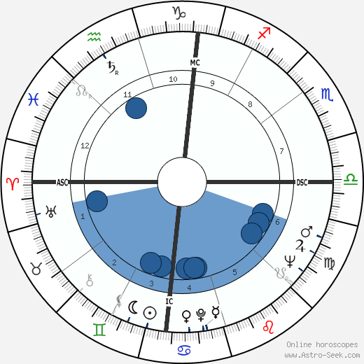 Dianne Feinstein wikipedia, biography, birth chart, instagram Dianne Feinstein wikipedia, horoscope, astrology, instagram