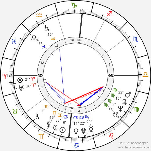 Dianne Feinstein birth chart, biography, wikipedia 2023, 2024