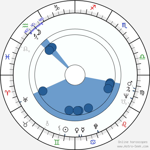 Donald Gantry wikipedia, horoscope, astrology, instagram