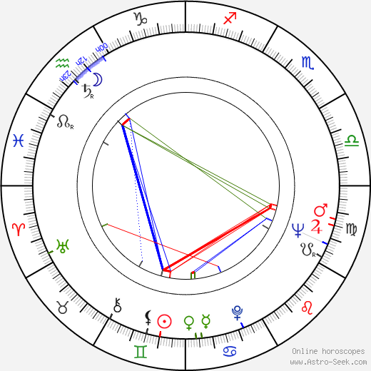 Donald Gantry birth chart, Donald Gantry astro natal horoscope, astrology