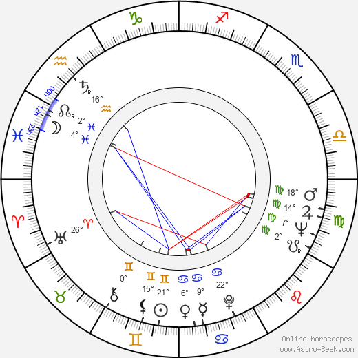 Dragomir 'Gidra' Bojanic birth chart, biography, wikipedia 2023, 2024