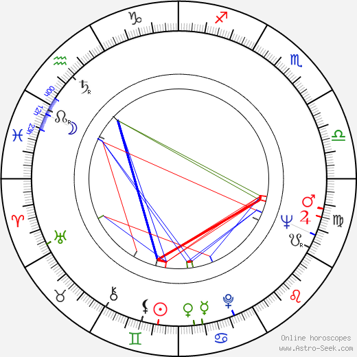 Dragomir 'Gidra' Bojanic birth chart, Dragomir 'Gidra' Bojanic astro natal horoscope, astrology