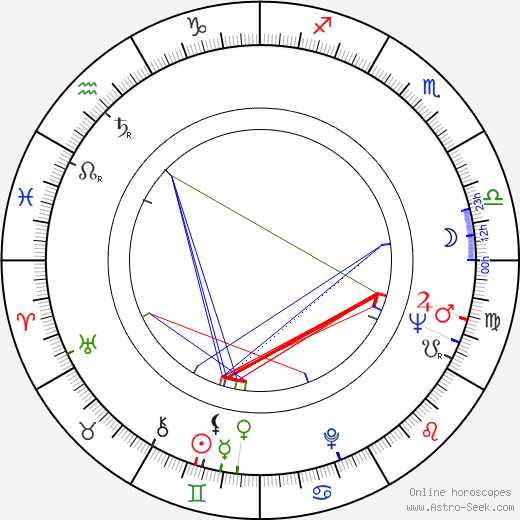 Ernst Günther birth chart, Ernst Günther astro natal horoscope, astrology