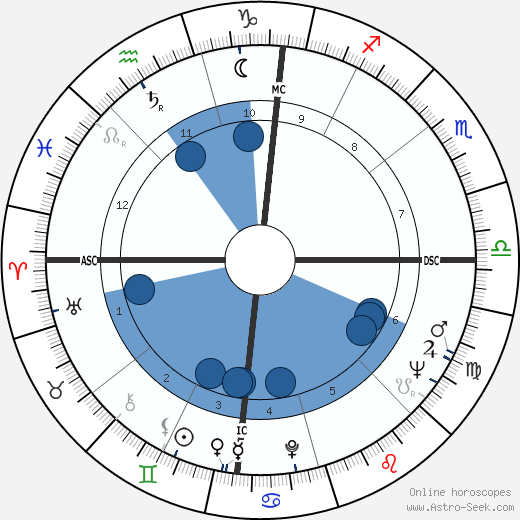 F. Lee Bailey horoscope, astrology, sign, zodiac, date of birth, instagram