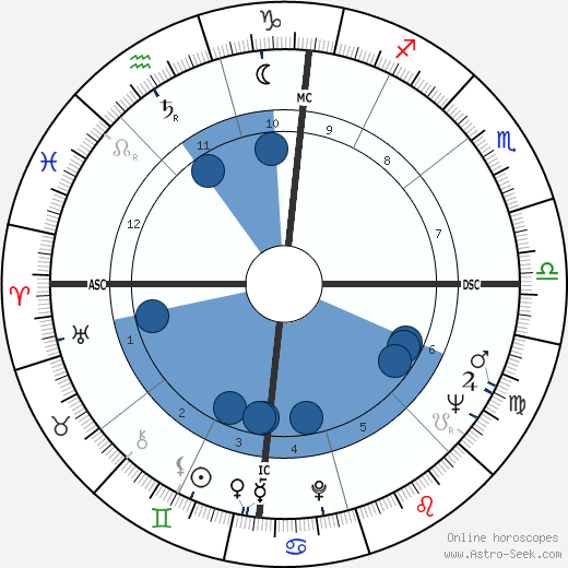F. Lee Bailey wikipedia, biography, birth chart, instagram F. Lee Bailey wikipedia, horoscope, astrology, instagram