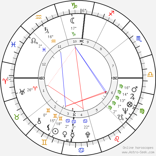F. Lee Bailey birth chart, biography, wikipedia 2024, 2025