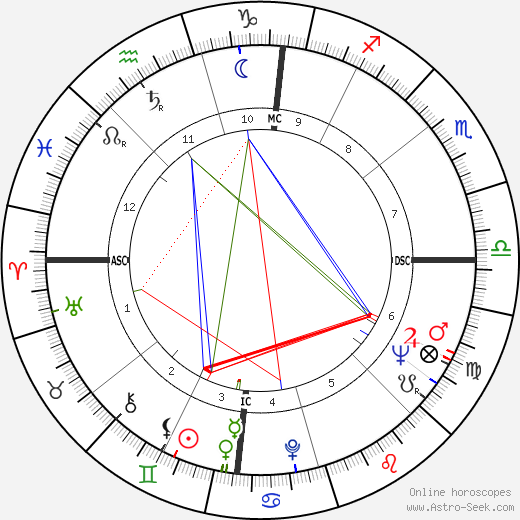 F. Lee Bailey birth chart, F. Lee Bailey astro natal horoscope, astrology