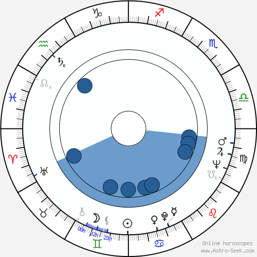 Franco Piavoli wikipedia, horoscope, astrology, instagram