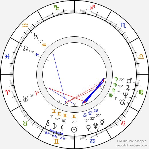 Franco Piavoli birth chart, biography, wikipedia 2024, 2025