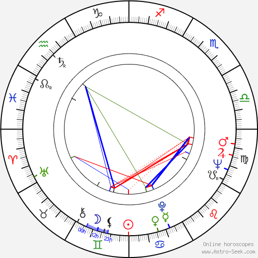 Franco Piavoli birth chart, Franco Piavoli astro natal horoscope, astrology