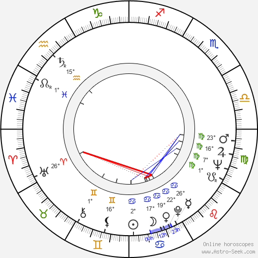František Vicena birth chart, biography, wikipedia 2024, 2025