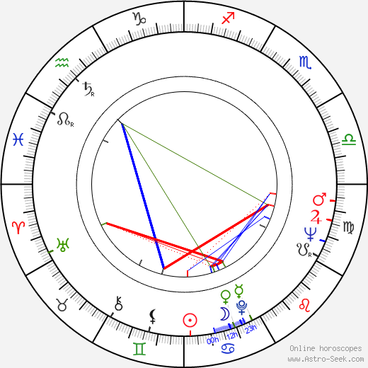 František Vicena birth chart, František Vicena astro natal horoscope, astrology