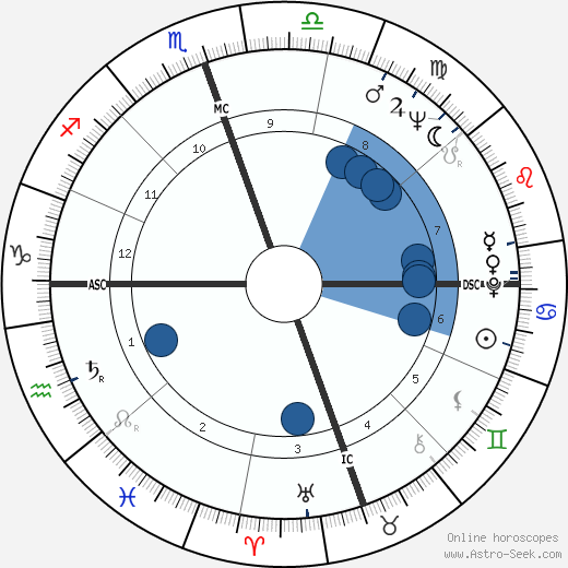 Gary Crosby wikipedia, biography, birth chart, instagram Gary Crosby wikipedia, horoscope, astrology, instagram