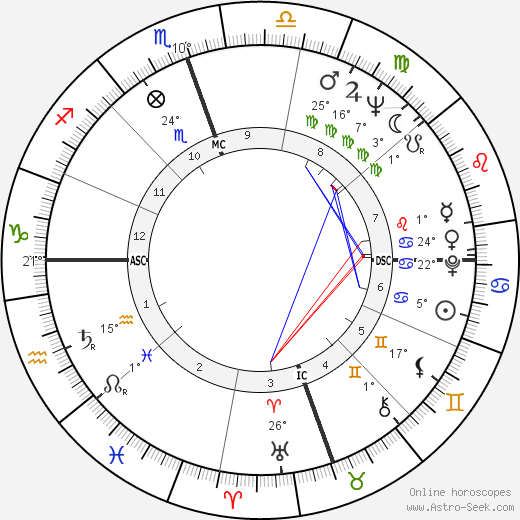 Gary Crosby birth chart, biography, wikipedia 2023, 2024