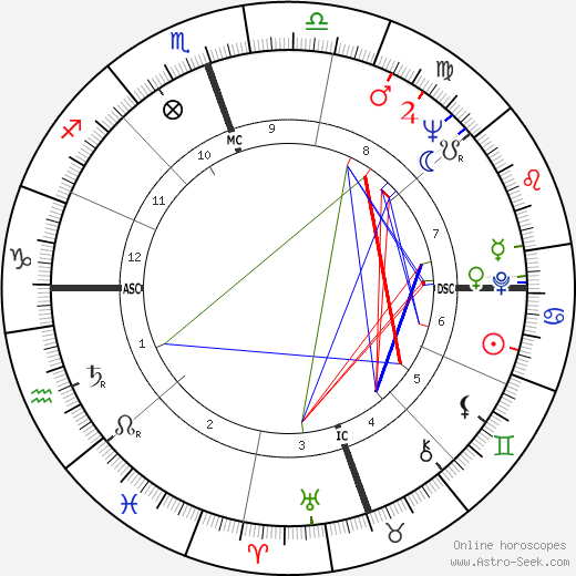 Gary Crosby birth chart, Gary Crosby astro natal horoscope, astrology