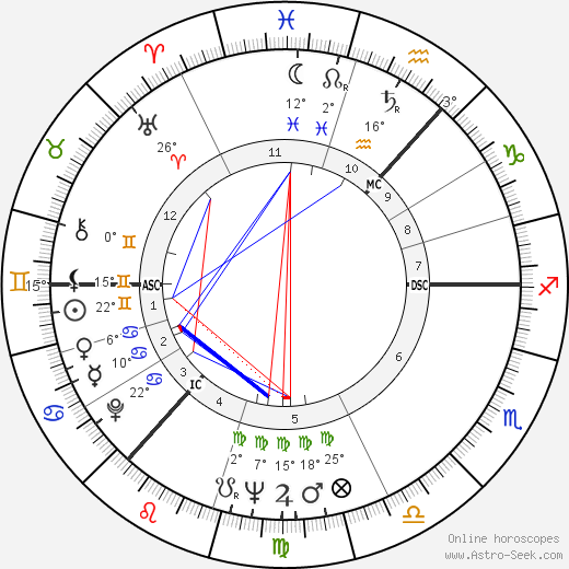 George Johnston birth chart, biography, wikipedia 2023, 2024