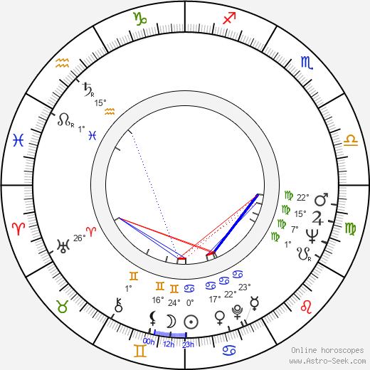 Giuseppe Moccia birth chart, biography, wikipedia 2024, 2025