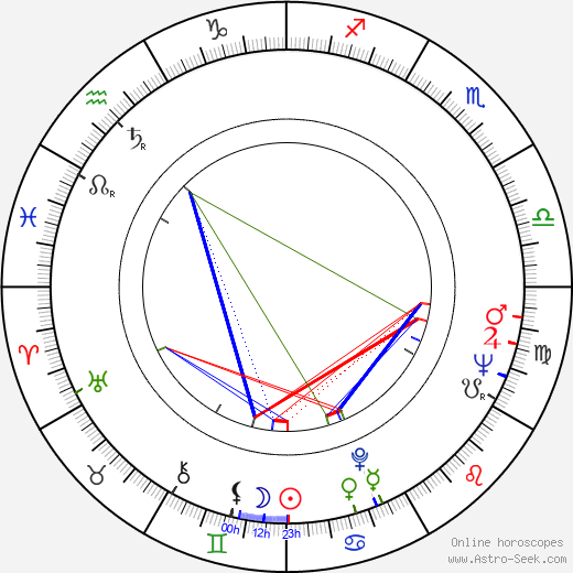 Giuseppe Moccia birth chart, Giuseppe Moccia astro natal horoscope, astrology