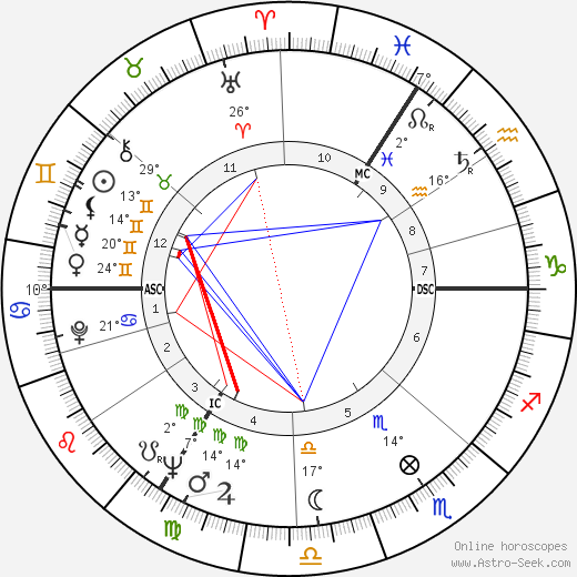 Godfried Danneels birth chart, biography, wikipedia 2023, 2024