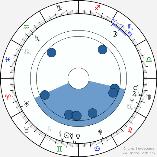 Goffredo Unger wikipedia, biography, birth chart, instagram Goffredo Unger wikipedia, horoscope, astrology, instagram