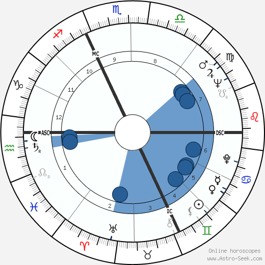 Harald Szeemann wikipedia, horoscope, astrology, instagram