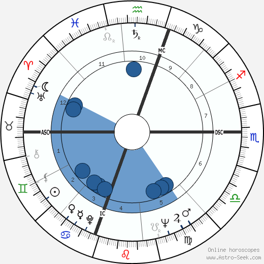 Harry Browne wikipedia, biography, birth chart, instagram Harry Browne wikipedia, horoscope, astrology, instagram