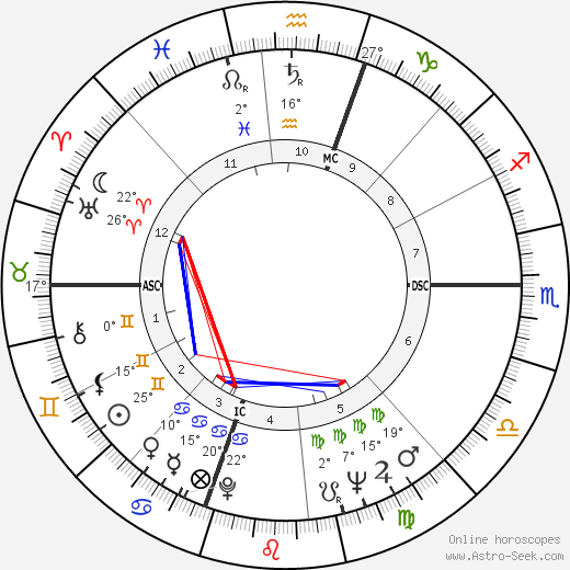 Harry Browne birth chart, biography, wikipedia 2024, 2025
