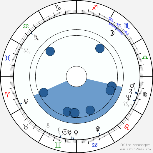 Heinrich Rohrer horoscope, astrology, sign, zodiac, date of birth, instagram