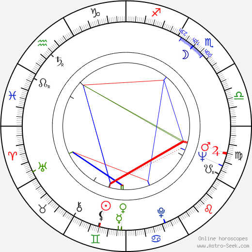 Heinrich Rohrer birth chart, Heinrich Rohrer astro natal horoscope, astrology