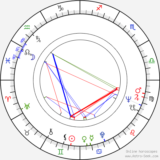 Ivan Petrovický birth chart, Ivan Petrovický astro natal horoscope, astrology