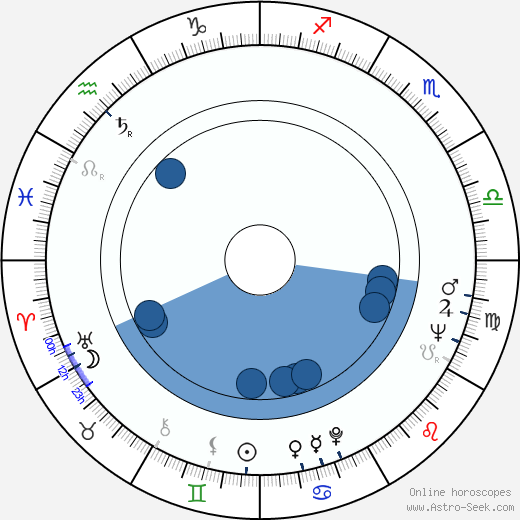 James Shigeta wikipedia, biography, birth chart, instagram James Shigeta wikipedia, horoscope, astrology, instagram