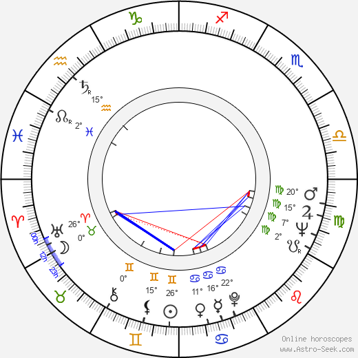 James Shigeta birth chart, biography, wikipedia 2024, 2025