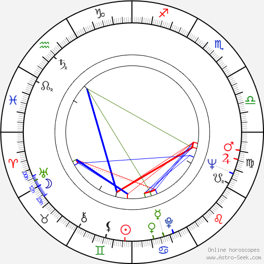 James Shigeta birth chart, James Shigeta astro natal horoscope, astrology