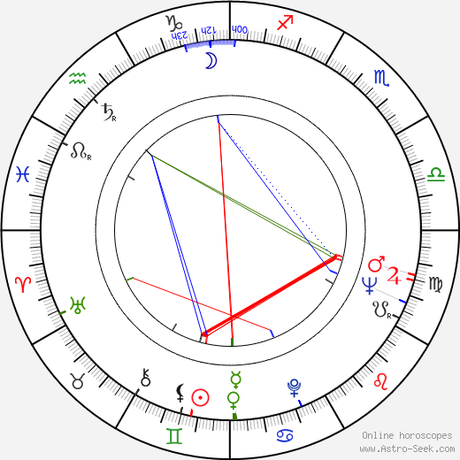 Jan Zdrojewski birth chart, Jan Zdrojewski astro natal horoscope, astrology